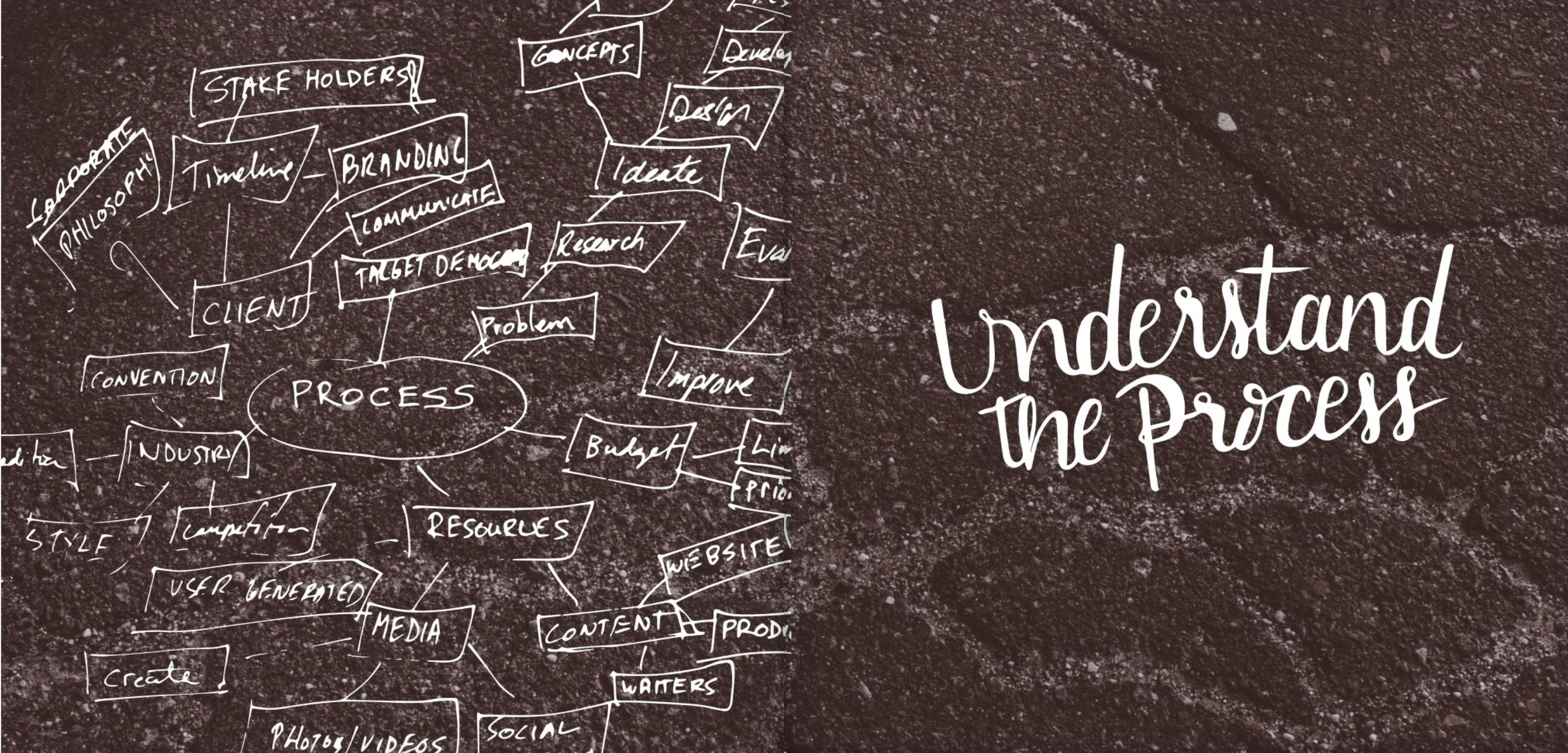 Understand The Process